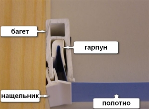 montazh-dvuxurovnevyx-natyazhnyx-potolkov-5