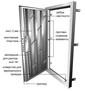 ustanovka-metallicheskih-dverei-1